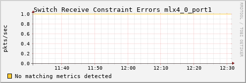 kratos22 ib_port_rcv_constraint_errors_mlx4_0_port1