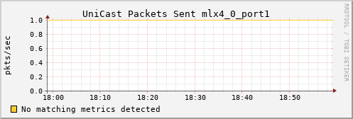 kratos22 ib_port_unicast_xmit_packets_mlx4_0_port1