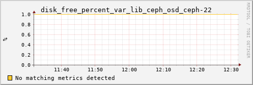 kratos22 disk_free_percent_var_lib_ceph_osd_ceph-22