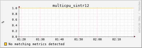 kratos22 multicpu_sintr12