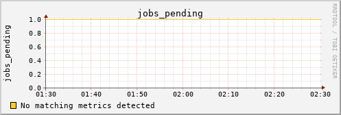 kratos22 jobs_pending