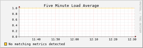 kratos22 load_five