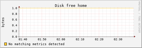 kratos22 Disk%20free%20home