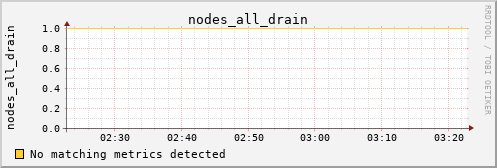 kratos22 nodes_all_drain