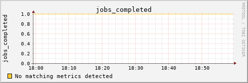 kratos23 jobs_completed