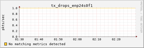 kratos23 tx_drops_enp24s0f1