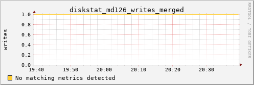 kratos23 diskstat_md126_writes_merged