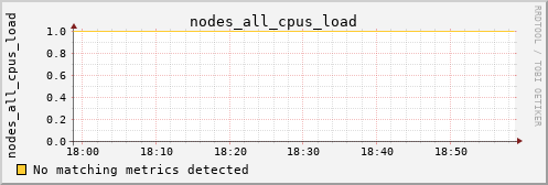 kratos23 nodes_all_cpus_load