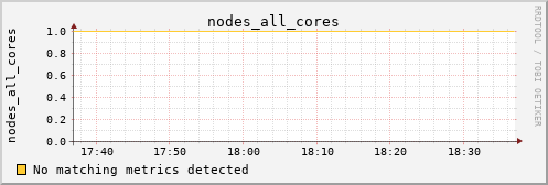kratos23 nodes_all_cores
