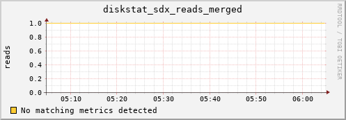 kratos24 diskstat_sdx_reads_merged