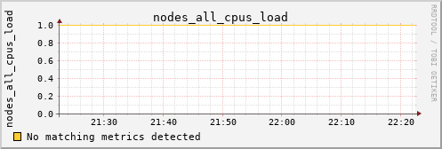 kratos24 nodes_all_cpus_load
