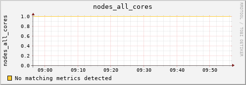 kratos24 nodes_all_cores