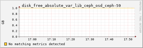 kratos25 disk_free_absolute_var_lib_ceph_osd_ceph-59