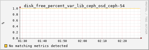 kratos25 disk_free_percent_var_lib_ceph_osd_ceph-54