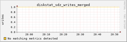 kratos25 diskstat_sdz_writes_merged