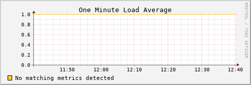 kratos25 load_one