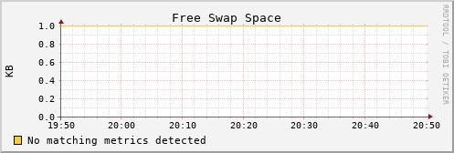 kratos25 swap_free