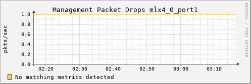 kratos26 ib_vl15_dropped_mlx4_0_port1