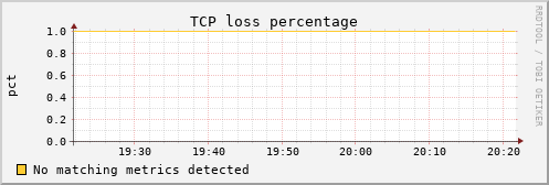 kratos26 tcpext_tcploss_percentage