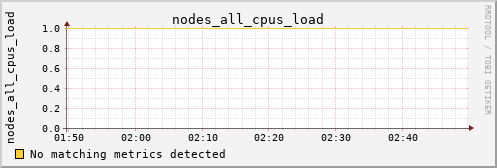 kratos26 nodes_all_cpus_load