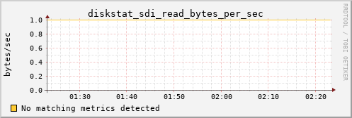 kratos26 diskstat_sdi_read_bytes_per_sec