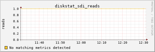 kratos26 diskstat_sdi_reads