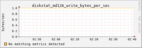 kratos26 diskstat_md126_write_bytes_per_sec