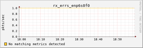 kratos27 rx_errs_enp6s0f0