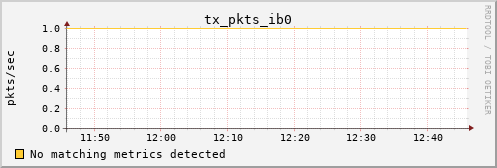 kratos27 tx_pkts_ib0