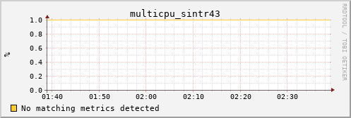 kratos27 multicpu_sintr43