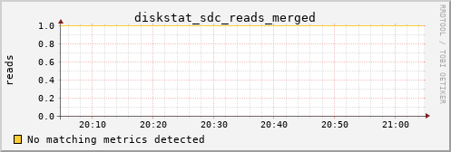 kratos27 diskstat_sdc_reads_merged