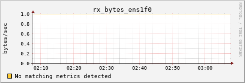 kratos27 rx_bytes_ens1f0