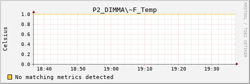 kratos27 P2_DIMMA~F_Temp