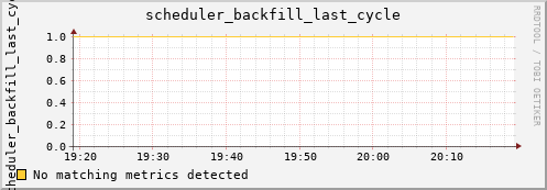 kratos27 scheduler_backfill_last_cycle