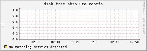 kratos27 disk_free_absolute_rootfs