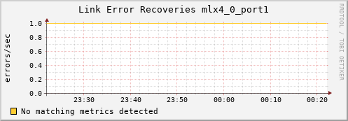 kratos28 ib_link_error_recovery_mlx4_0_port1