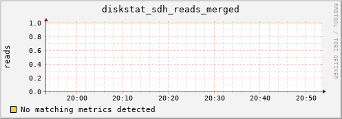 kratos28 diskstat_sdh_reads_merged