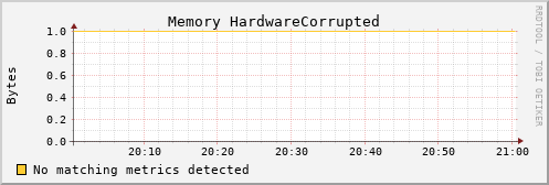 kratos29 mem_hardware_corrupted