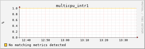 kratos29 multicpu_intr1