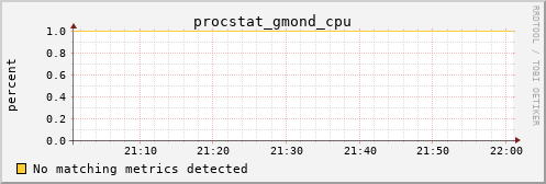 kratos29 procstat_gmond_cpu