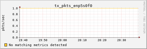 kratos29 tx_pkts_enp5s0f0