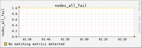 kratos30 nodes_all_fail