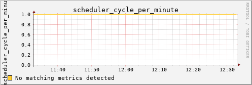 kratos30 scheduler_cycle_per_minute