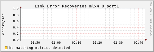 kratos30 ib_link_error_recovery_mlx4_0_port1