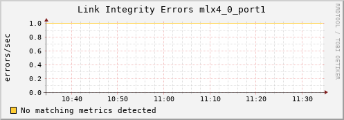 kratos30 ib_local_link_integrity_errors_mlx4_0_port1