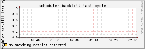 kratos30 scheduler_backfill_last_cycle