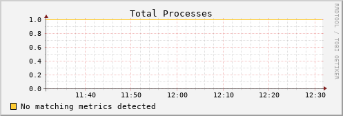 kratos30 proc_total