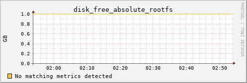 kratos30 disk_free_absolute_rootfs