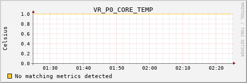 kratos30 VR_P0_CORE_TEMP