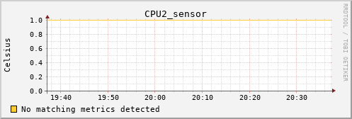 kratos30 CPU2_sensor